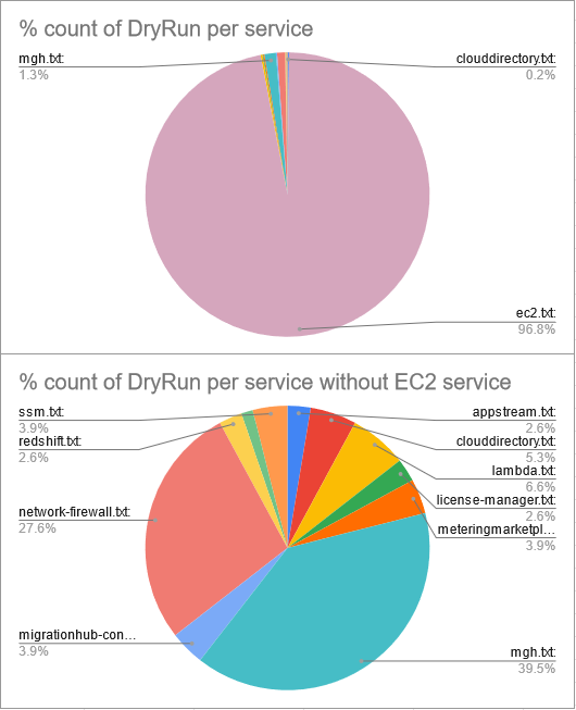 pie_charts_with_some_stats